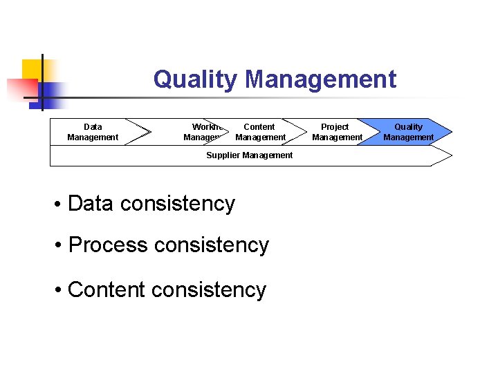 Quality Management Data Management Workflow Content Management Supplier Management • Data consistency • Process