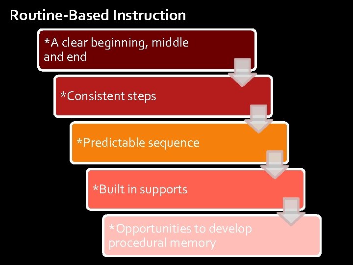 Routine-Based Instruction *A clear beginning, middle and end *Consistent steps *Predictable sequence *Built in