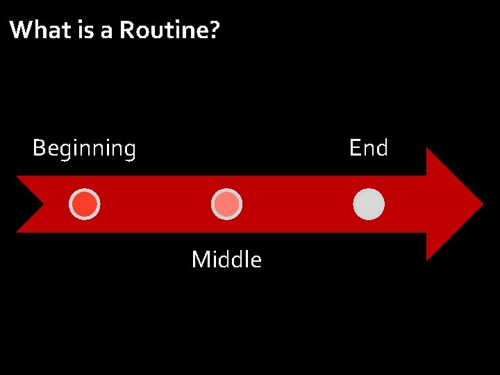 What is a Routine? Beginning End Middle 