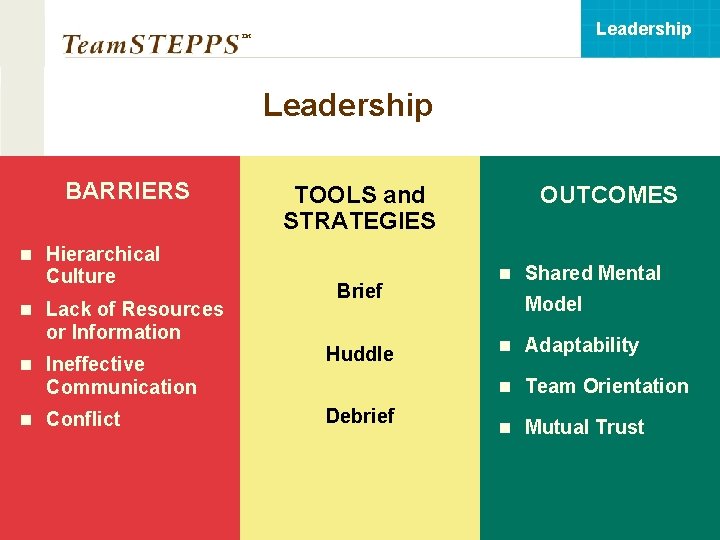 Leadership ™ Leadership BARRIERS TOOLS and STRATEGIES n Hierarchical Culture n Lack of Resources