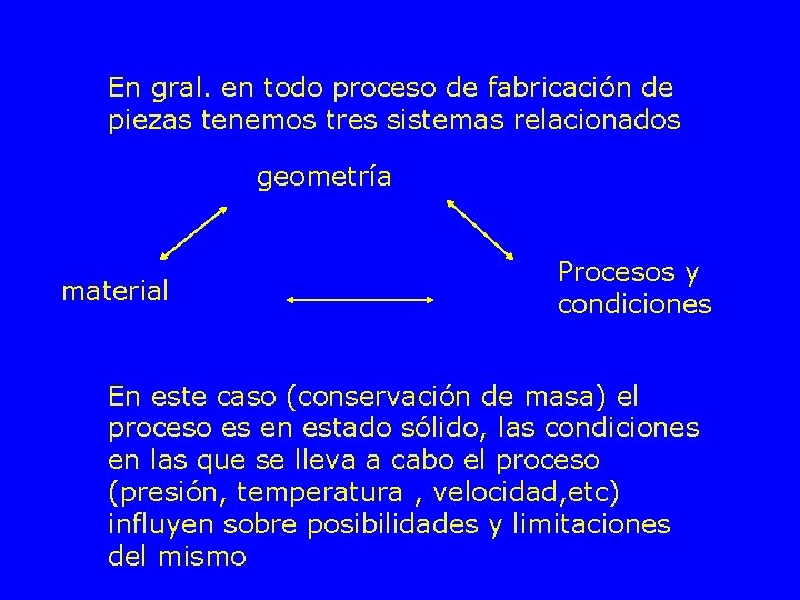 En gral. en todo proceso de fabricación de piezas tenemos tres sistemas relacionados geometría