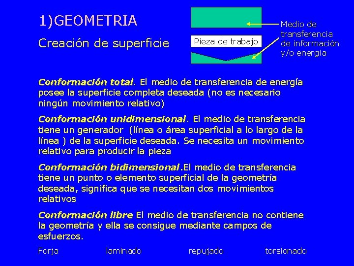 1)GEOMETRIA Creación de superficie Pieza de trabajo Medio de transferencia de información y/o energía