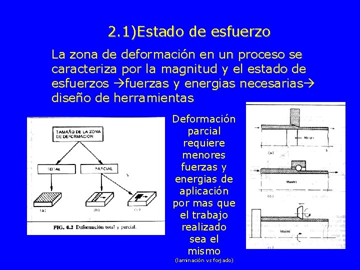 2. 1)Estado de esfuerzo La zona de deformación en un proceso se caracteriza por