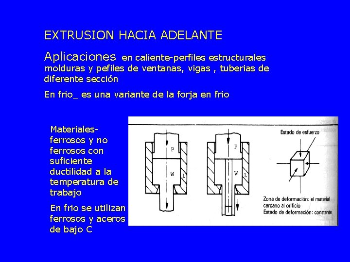 EXTRUSION HACIA ADELANTE Aplicaciones en caliente-perfiles estructurales molduras y pefiles de ventanas, vigas ,