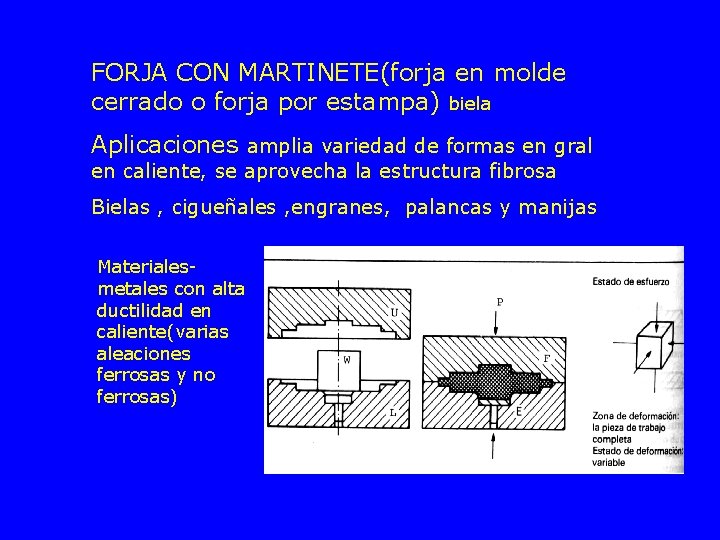 FORJA CON MARTINETE(forja en molde cerrado o forja por estampa) biela Aplicaciones amplia variedad