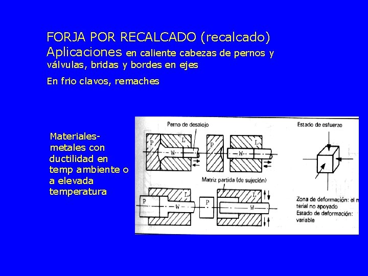 FORJA POR RECALCADO (recalcado) Aplicaciones en caliente cabezas de pernos y válvulas, bridas y