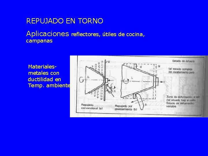 REPUJADO EN TORNO Aplicaciones campanas Materialesmetales con ductilidad en Temp. ambiente reflectores, útiles de