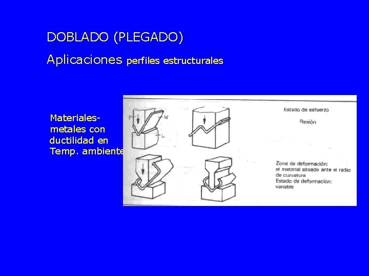 DOBLADO (PLEGADO) Aplicaciones Materialesmetales con ductilidad en Temp. ambiente perfiles estructurales 