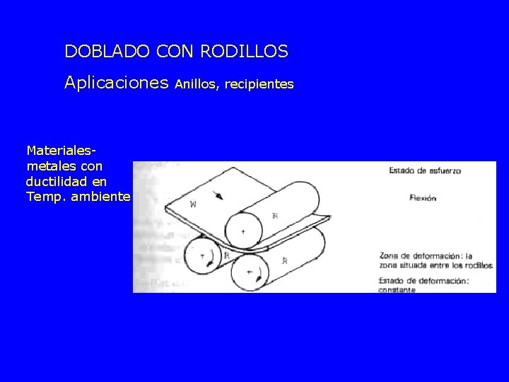 DOBLADO CON RODILLOS Aplicaciones Materialesmetales con ductilidad en Temp. ambiente Anillos, recipientes 