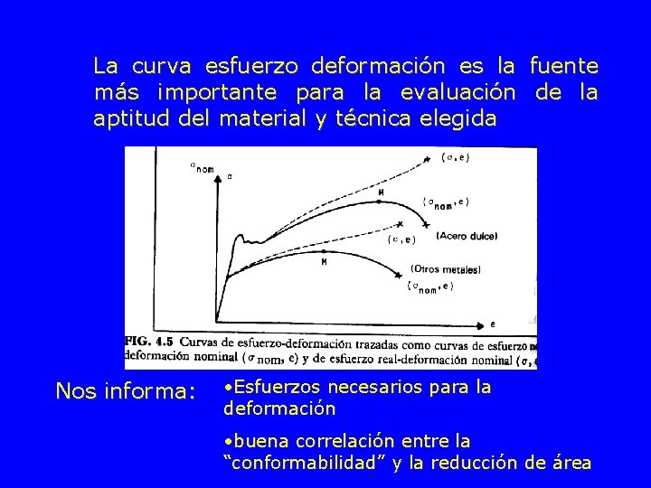 La curva esfuerzo deformación es la fuente más importante para la evaluación de la