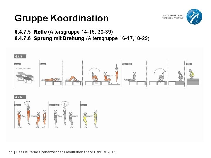 Gruppe Koordination 6. 4. 7. 5 Rolle (Altersgruppe 14 -15, 30 -39) 6. 4.