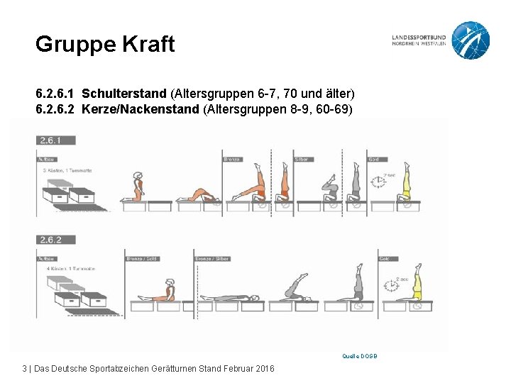 Gruppe Kraft 6. 2. 6. 1 Schulterstand (Altersgruppen 6 -7, 70 und älter) 6.