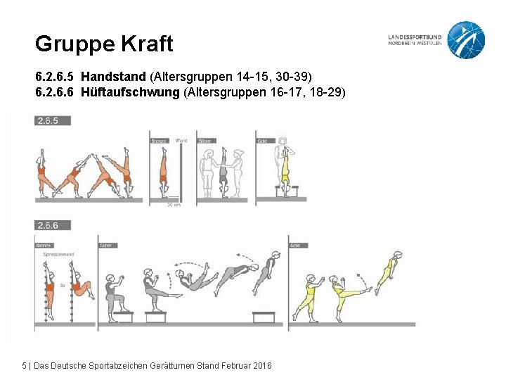 Gruppe Kraft 6. 2. 6. 5 Handstand (Altersgruppen 14 -15, 30 -39) 6. 2.