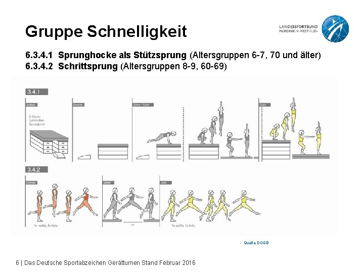 Gruppe Schnelligkeit 6. 3. 4. 1 Sprunghocke als Stützsprung (Altersgruppen 6 -7, 70 und