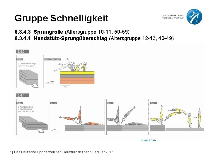 Gruppe Schnelligkeit 6. 3. 4. 3 Sprungrolle (Altersgruppe 10 -11, 50 -59) 6. 3.