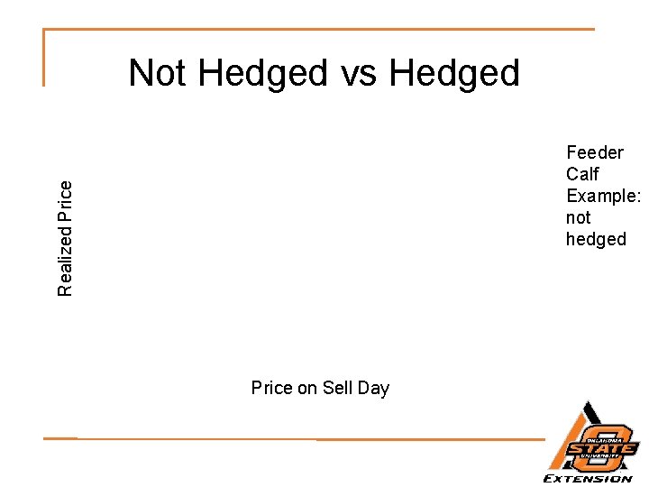 Not Hedged vs Hedged Realized Price Feeder Calf Example: not hedged Price on Sell