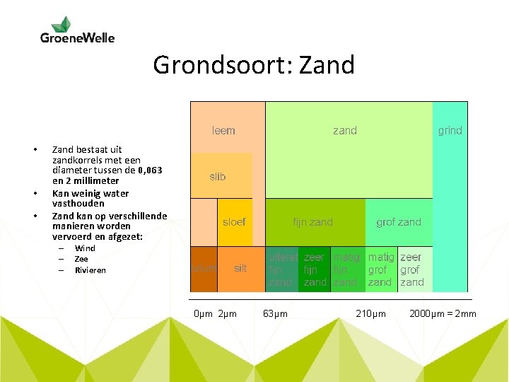 Grondsoort: Zand • • • Zand bestaat uit zandkorrels met een diameter tussen de