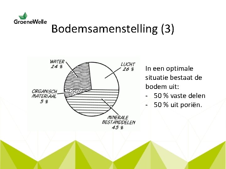 Bodemsamenstelling (3) In een optimale situatie bestaat de bodem uit: - 50 % vaste