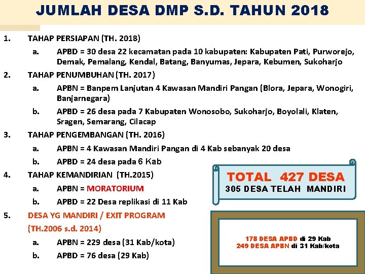 JUMLAH DESA DMP S. D. TAHUN 2018 1. 2. 3. 4. 5. TAHAP PERSIAPAN