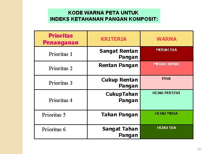 KODE WARNA PETA UNTUK INDEKS KETAHANAN PANGAN KOMPOSIT: Prioritas Penanganan Prioritas 1 Prioritas 2