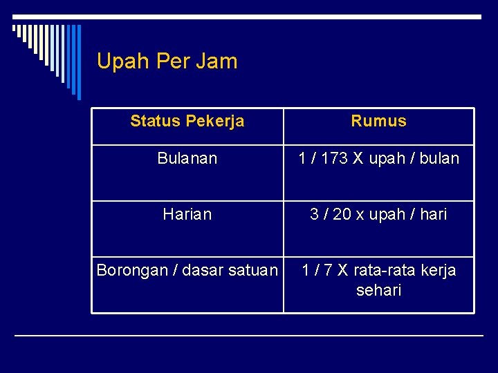 Upah Per Jam Status Pekerja Rumus Bulanan 1 / 173 X upah / bulan