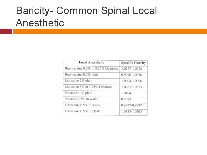 Baricity- Common Spinal Local Anesthetic 