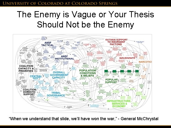 The Enemy is Vague or Your Thesis Should Not be the Enemy “When we