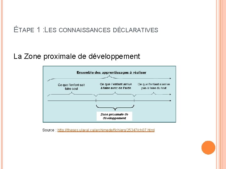 ÉTAPE 1 : LES CONNAISSANCES DÉCLARATIVES La Zone proximale de développement Source : http: