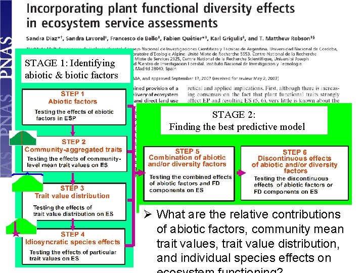 STAGE 1: Identifying abiotic & biotic factors STAGE 2: Finding the best predictive model