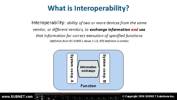What is Interoperability? Interoperability: ability of two or more devices from the same vendor,