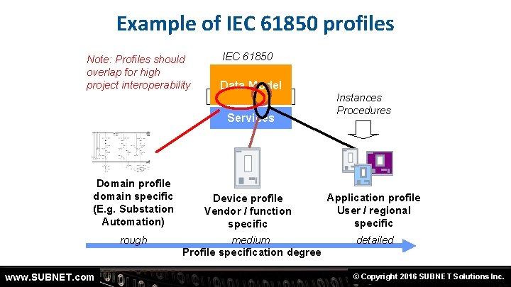 Example of IEC 61850 profiles Note: Profiles should overlap for high project interoperability IEC