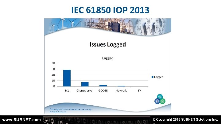 IEC 61850 IOP 2013 www. SUBNET. com © Copyright 2016 SUBNET Solutions Inc. 