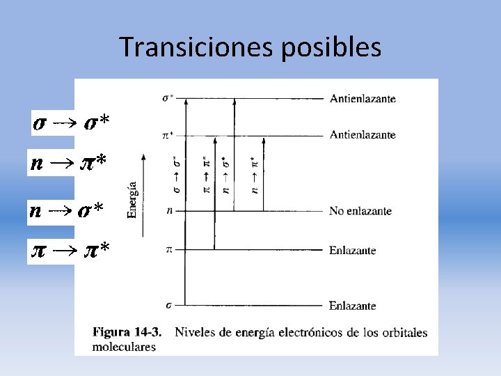 Transiciones posibles 