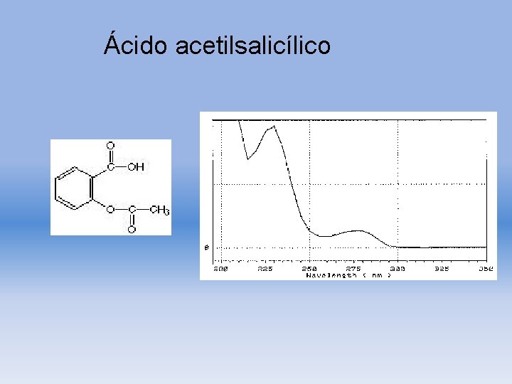 Ácido acetilsalicílico 