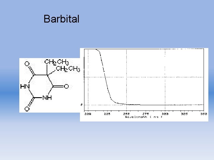 Barbital 