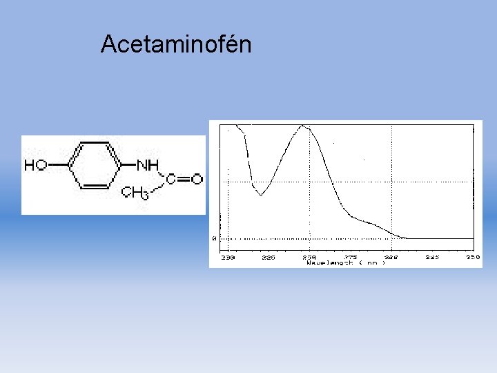 Acetaminofén 