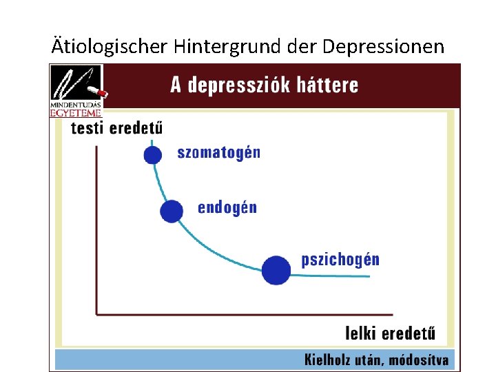 Ätiologischer Hintergrund der Depressionen 