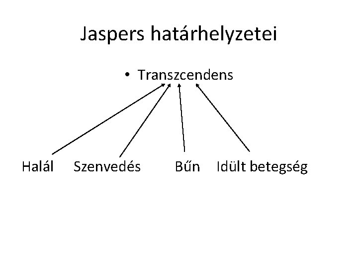 Jaspers határhelyzetei • Transzcendens Halál Szenvedés Bűn Idült betegség 