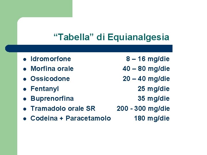 “Tabella” di Equianalgesia l l l l Idromorfone 8 – 16 mg/die Morfina orale