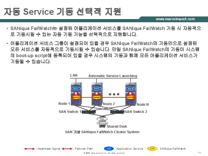 자동 Service 기동 선택적 지원 www. macroimpact. com • SANique Fail. Watch는 설정된 어플리케이션