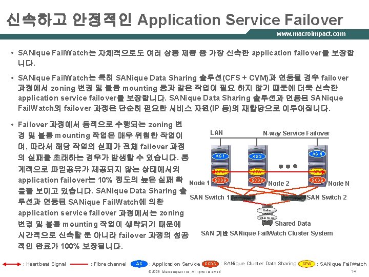 신속하고 안정적인 Application Service Failover www. macroimpact. com • SANique Fail. Watch는 자체적으로도 여러