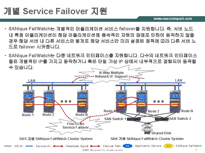 개별 Service Failover 지원 www. macroimpact. com • SANique Fail. Watch는 개별적인 어플리케이션 서비스