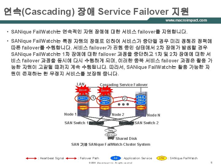 연속(Cascading) 장애 Service Failover 지원 www. macroimpact. com • SANique Fail. Watch는 연속적인 자원