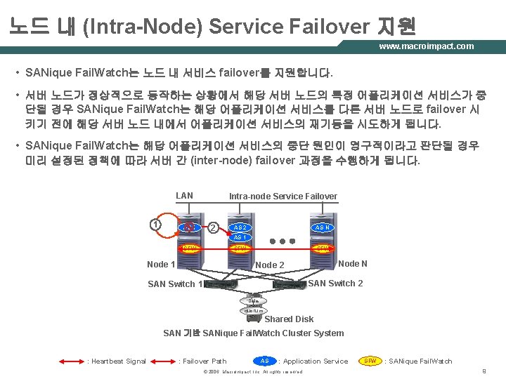 노드 내 (Intra-Node) Service Failover 지원 www. macroimpact. com • SANique Fail. Watch는 노드