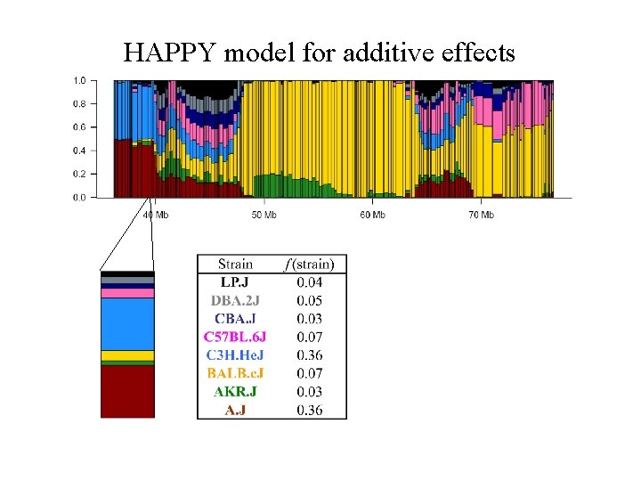 HAPPY model for additive effects 