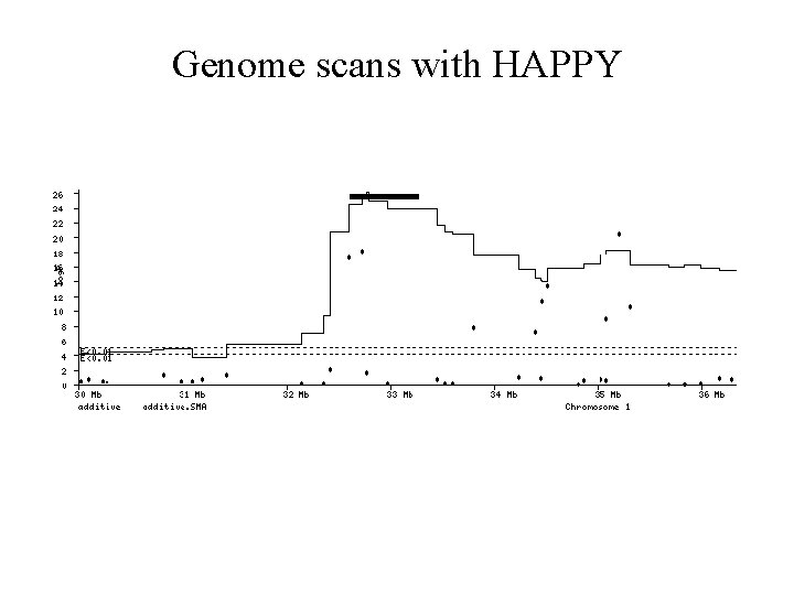 Genome scans with HAPPY 