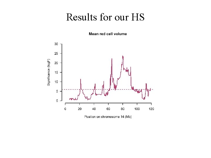 Results for our HS 