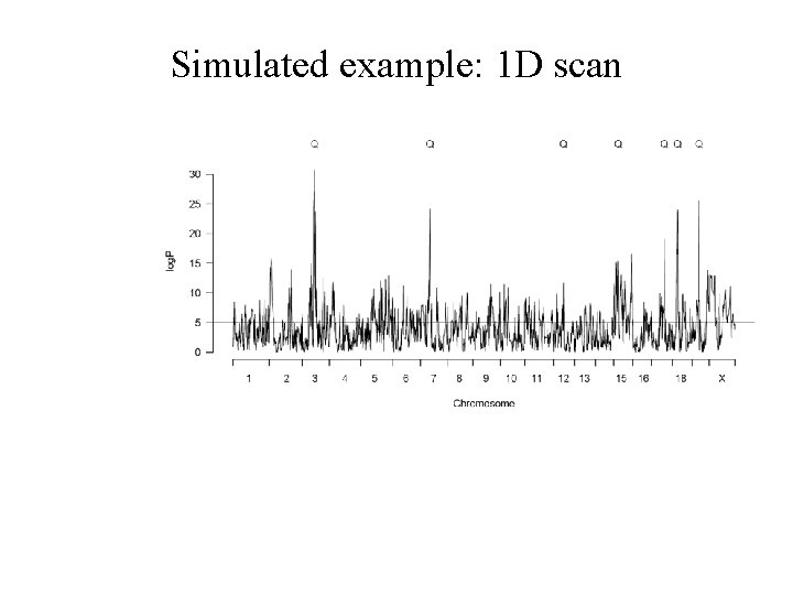 Simulated example: 1 D scan 