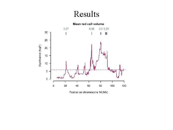 Results 