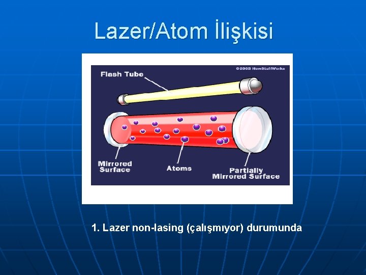 Lazer/Atom İlişkisi 1. Lazer non-lasing (çalışmıyor) durumunda 